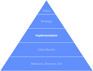 Triangle Implementation